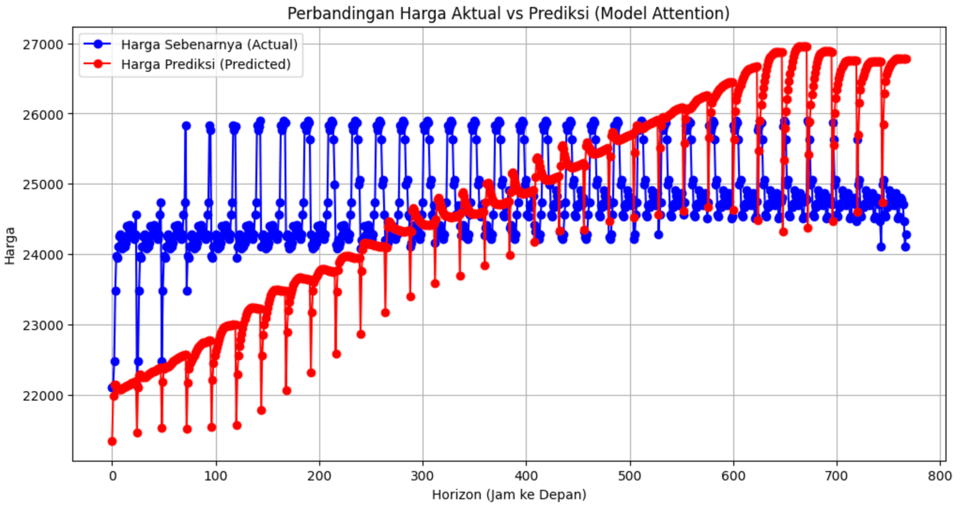 /projects/bitcoinforecasting/prediction.png
