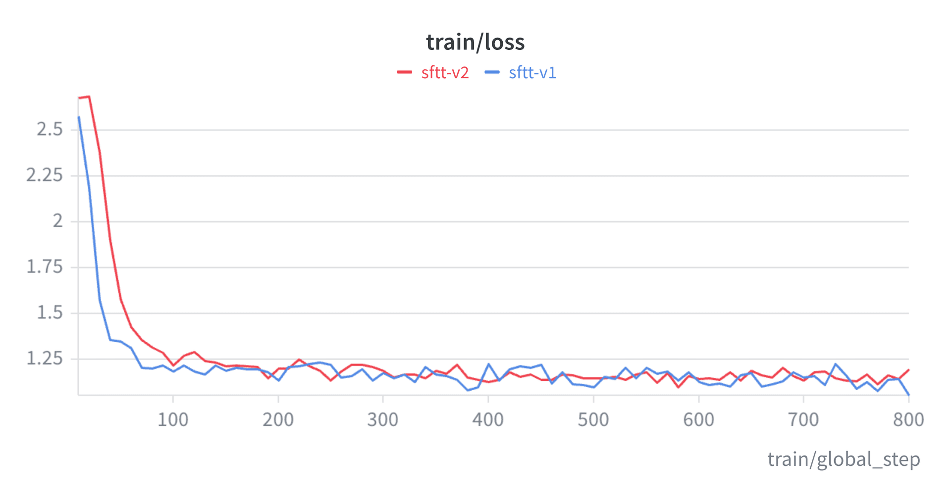 /projects/legalassistant/sft_train_loss.png