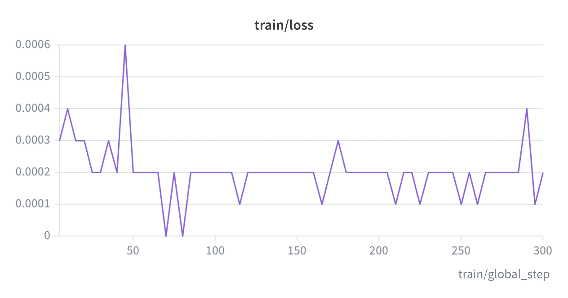 /projects/legalassistant/train_loss.png