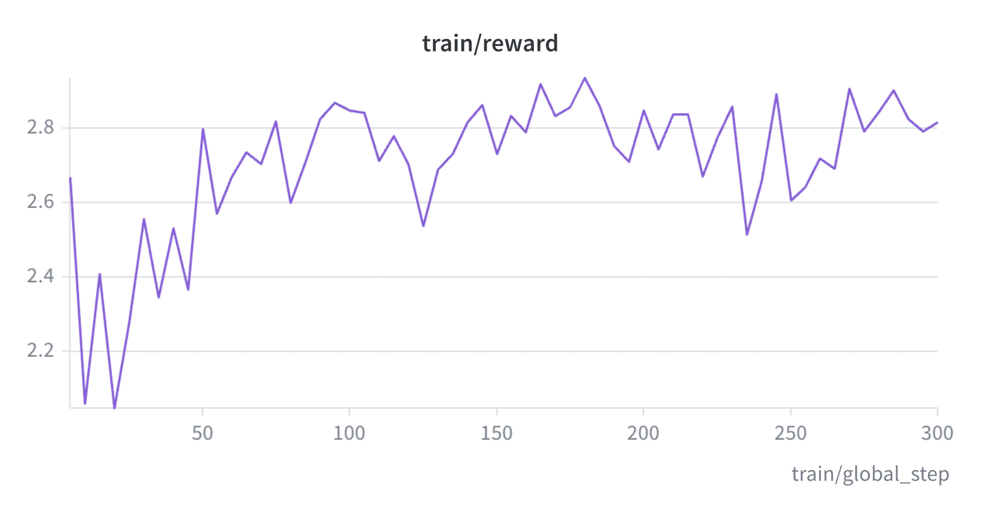 /projects/legalassistant/train_reward.png